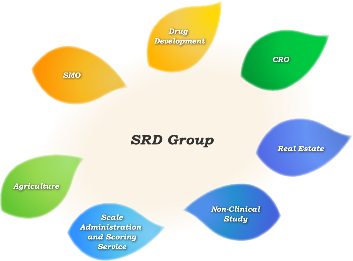 SRDgroup